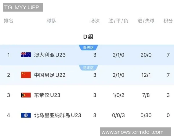叙利亚与澳大利亚足球赛前瞻及胜负预测分析