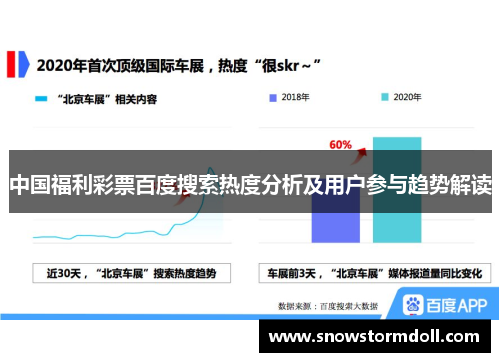 中国福利彩票百度搜索热度分析及用户参与趋势解读