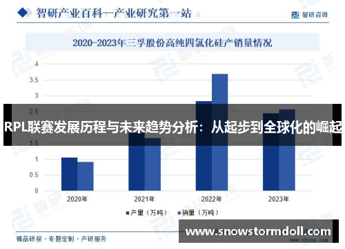 RPL联赛发展历程与未来趋势分析：从起步到全球化的崛起