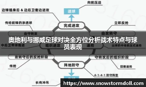 奥地利与挪威足球对决全方位分析战术特点与球员表现